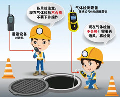 丹棱有限空间安全作业操作规程